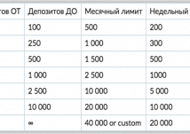 лимиты для вывода средств в JoyCasino и Казино-Х